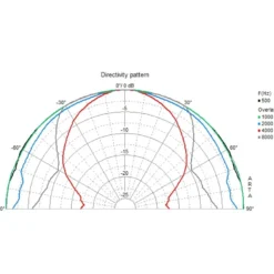 Visaton FR10 WP - 4 Ohm, inbyggnadshögtalare för tak i svart, styck