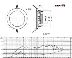 Visaton inbyggnadshögtalare DL10